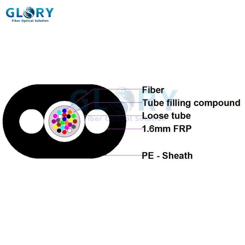 Outdoor Rated Fiber Optic Cable